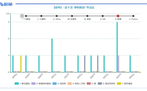 理论精讲17-数据结构与算法2_4-教培资料-26年最新资料-同步更新_初中高中教资_03科三专项（进去保存报考的学科即可）_01科目三FB网课、三色速记手册、知识点导图等推荐_初中