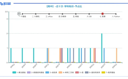 理论精讲17-数据结构与算法2_4-教培资料-26年最新资料-同步更新_初中高中教资_03科三专项（进去保存报考的学科即可）_01科目三FB网课、三色速记手册、知识点导图等推荐_初中