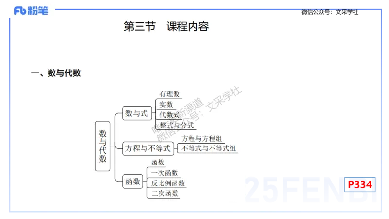 理论精讲30-义务教育课程标准(2011版）节选-高峰_4-教培资料-26年最新资料-同步更新_初中高中教资_03科三专项（进去保存报考的学科即可）_初中_初中数学-通关资科包_1.理论精讲