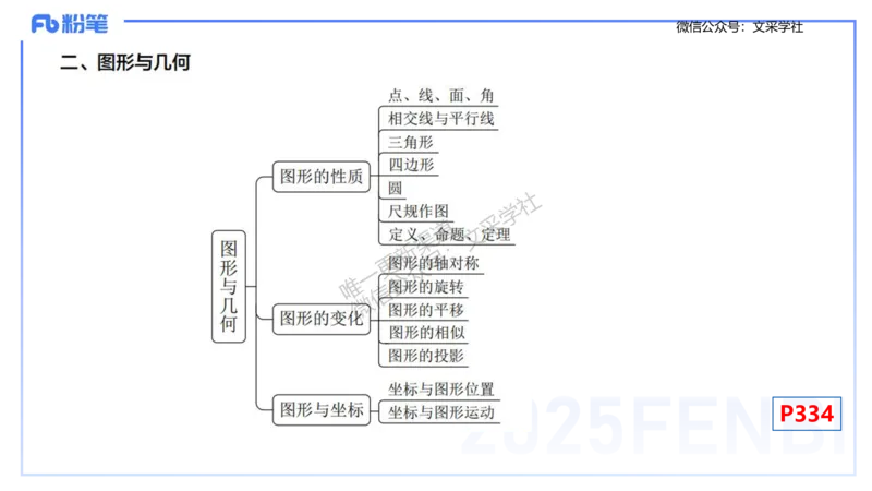 理论精讲30-义务教育课程标准(2011版）节选-高峰_4-教培资料-26年最新资料-同步更新_初中高中教资_03科三专项（进去保存报考的学科即可）_初中_初中数学-通关资科包_1.理论精讲