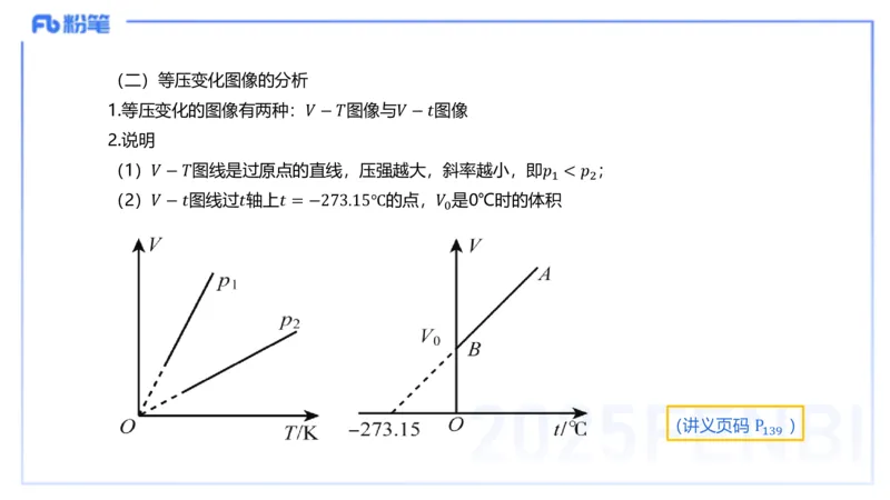 理论精讲11中学热学、波、光学、原子物理1_4-教培资料-26年最新资料-同步更新_初中高中教资_03科三专项（进去保存报考的学科即可）_初中_初中物理-通关资科包_2025年FB学科-物理