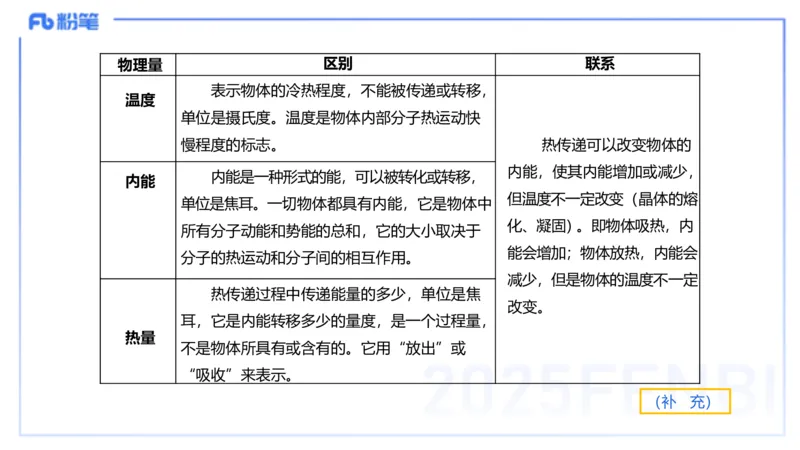 理论精讲11中学热学、波、光学、原子物理1_4-教培资料-26年最新资料-同步更新_初中高中教资_03科三专项（进去保存报考的学科即可）_初中_初中物理-通关资科包_2025年FB学科-物理