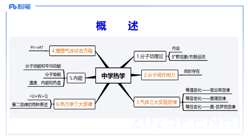理论精讲11中学热学、波、光学、原子物理1_4-教培资料-26年最新资料-同步更新_初中高中教资_03科三专项（进去保存报考的学科即可）_初中_初中物理-通关资科包_2025年FB学科-物理