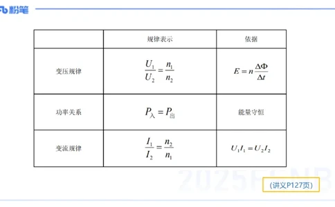 理论精讲11中学热学、波、光学、原子物理1_4-教培资料-26年最新资料-同步更新_初中高中教资_03科三专项（进去保存报考的学科即可）_初中_初中物理-通关资科包_2025年FB学科-物理