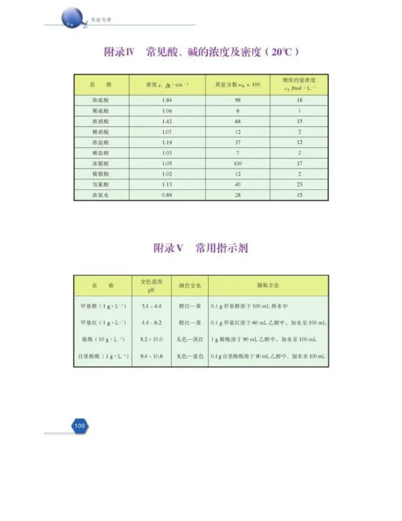 苏教版高中化学选修6《实验化学》_4-教培资料-26年最新资料-同步更新_初中高中教资_03科三专项（进去保存报考的学科即可）_02科三专项（笔记真题思维导图教学设计版本二）