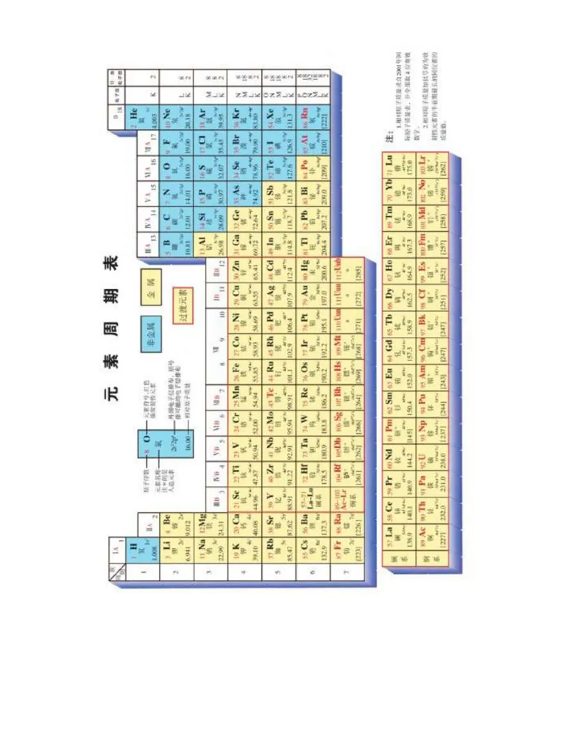 苏教版高中化学选修6《实验化学》_4-教培资料-26年最新资料-同步更新_初中高中教资_03科三专项（进去保存报考的学科即可）_02科三专项（笔记真题思维导图教学设计版本二）