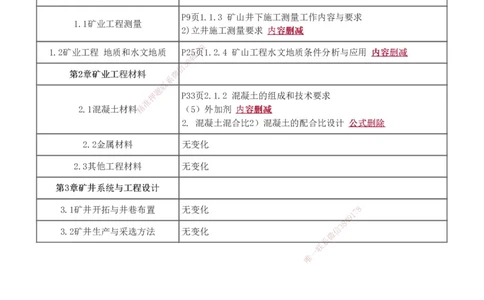 1-31_2026年一级建造师_2026年一建矿业_2025年一建矿业SVIP_02-基础精讲✿高端面授✿深度强化_06-矿业《教材精讲班》陈辉233_讲义