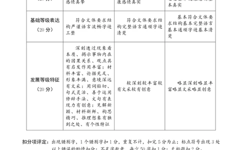 语文试题卷参考答案与评分标准_2025年7月_250707四川省字节教育&middot;广安市2025年高2023级（2026届）第零次诊断性模拟考试（高三零诊）（全科）