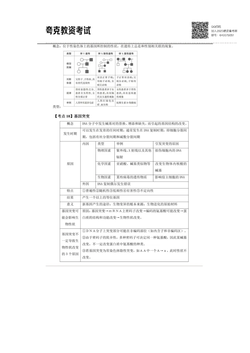 考前必背｜高中教资《生物》最全考点背诵笔记与模版，一遍上岸_4-教培资料-26年最新资料-同步更新_初中高中教资_03科三专项（进去保存报考的学科即可）