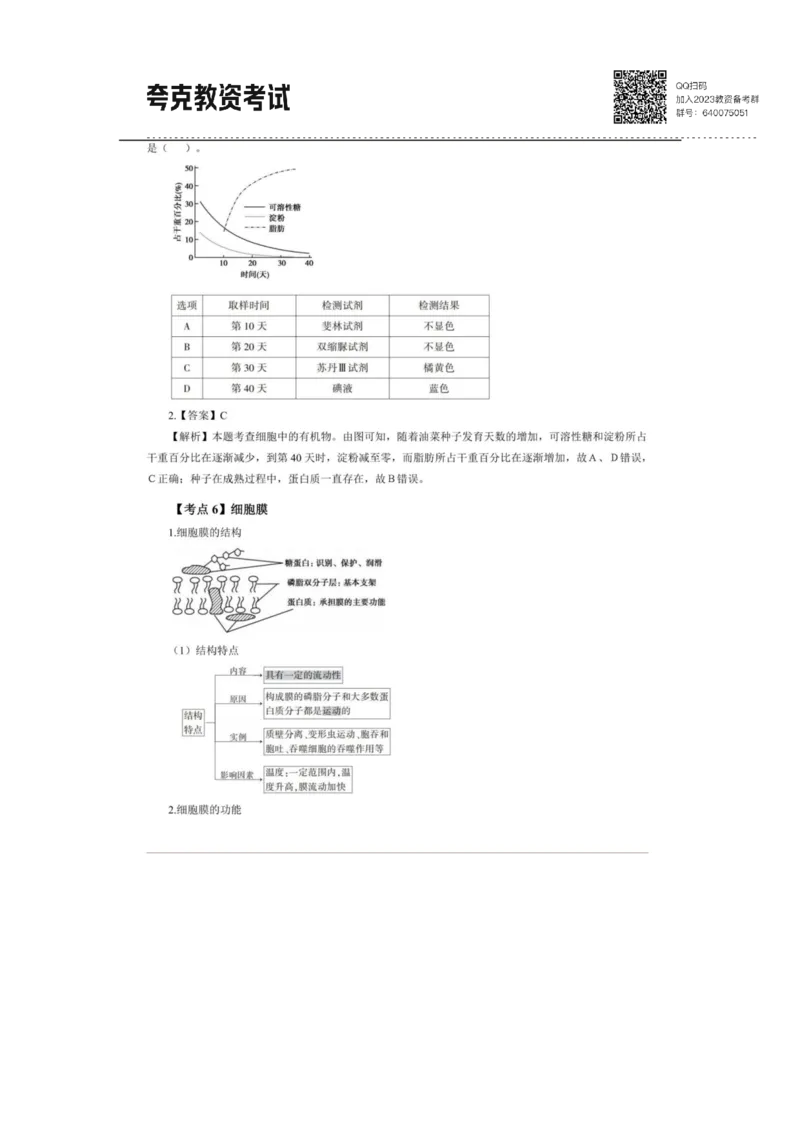 考前必背｜高中教资《生物》最全考点背诵笔记与模版，一遍上岸_4-教培资料-26年最新资料-同步更新_初中高中教资_03科三专项（进去保存报考的学科即可）