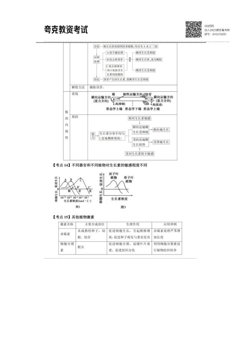 考前必背｜高中教资《生物》最全考点背诵笔记与模版，一遍上岸_4-教培资料-26年最新资料-同步更新_初中高中教资_03科三专项（进去保存报考的学科即可）