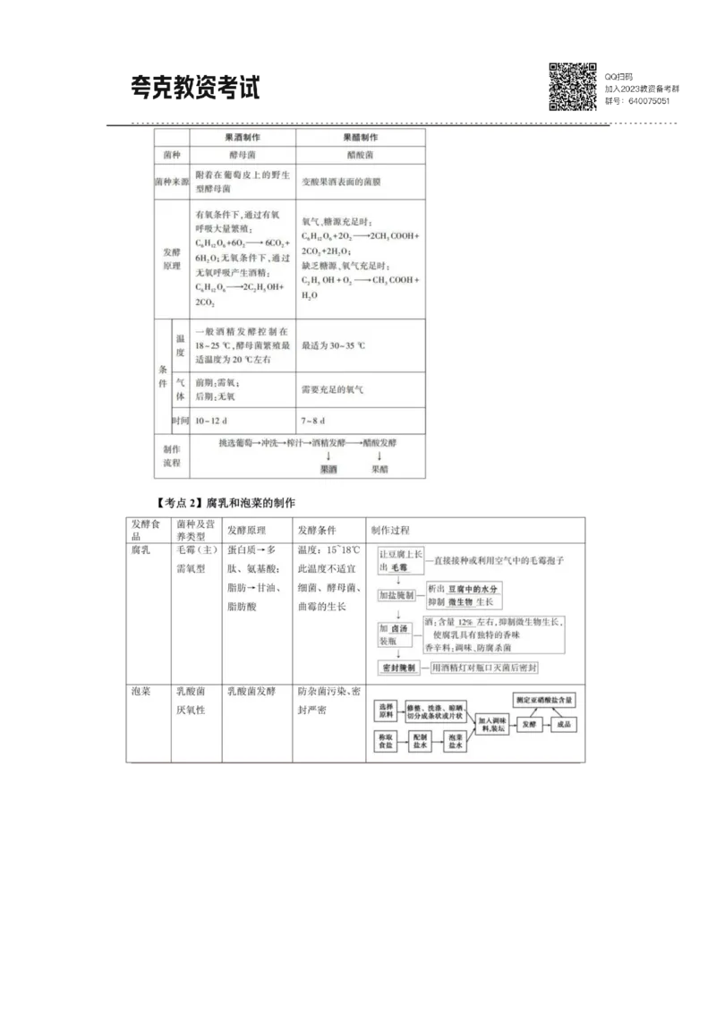 考前必背｜高中教资《生物》最全考点背诵笔记与模版，一遍上岸_4-教培资料-26年最新资料-同步更新_初中高中教资_03科三专项（进去保存报考的学科即可）