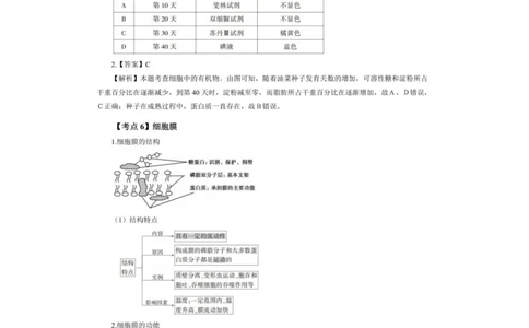 考前必背｜高中教资《生物》最全考点背诵笔记与模版，一遍上岸_4-教培资料-26年最新资料-同步更新_初中高中教资_03科三专项（进去保存报考的学科即可）