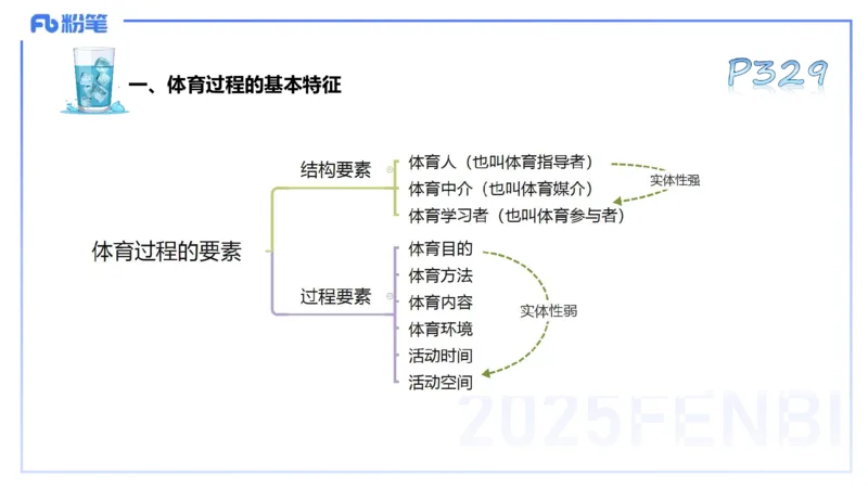 理论精讲17-体育概论+体育心理学1-陈晶晶(1)(1)_4-教培资料-26年最新资料-同步更新_初中高中教资_03科三专项（进去保存报考的学科即可）_初中_初中体育-通关资料包_2025年FB学科-体育