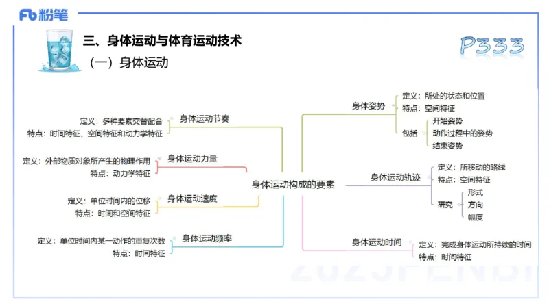 理论精讲17-体育概论+体育心理学1-陈晶晶(1)(1)_4-教培资料-26年最新资料-同步更新_初中高中教资_03科三专项（进去保存报考的学科即可）_初中_初中体育-通关资料包_2025年FB学科-体育