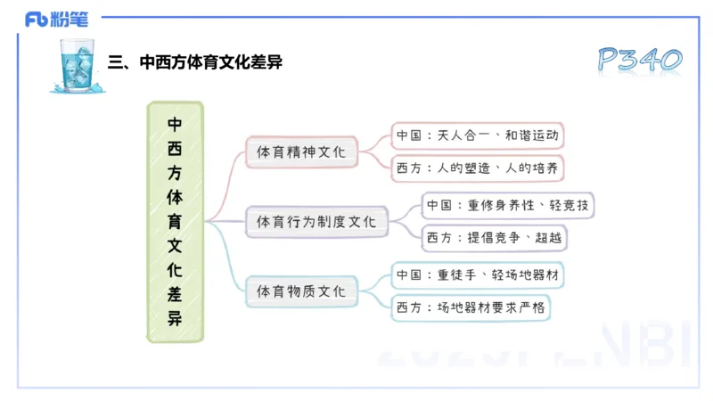理论精讲17-体育概论+体育心理学1-陈晶晶(1)(1)_4-教培资料-26年最新资料-同步更新_初中高中教资_03科三专项（进去保存报考的学科即可）_初中_初中体育-通关资料包_2025年FB学科-体育