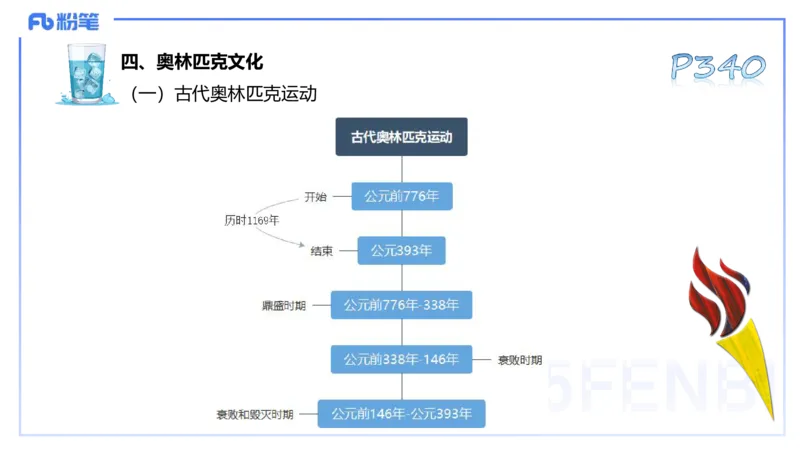 理论精讲17-体育概论+体育心理学1-陈晶晶(1)(1)_4-教培资料-26年最新资料-同步更新_初中高中教资_03科三专项（进去保存报考的学科即可）_初中_初中体育-通关资料包_2025年FB学科-体育