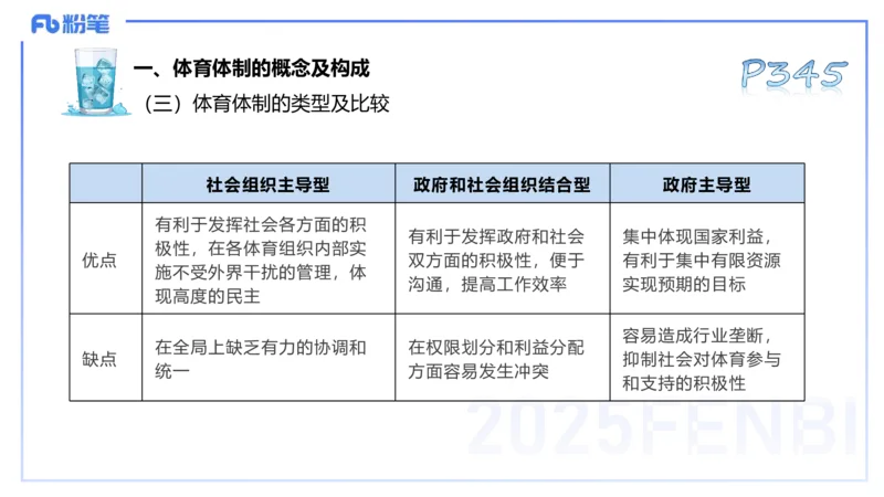理论精讲17-体育概论+体育心理学1-陈晶晶(1)(1)_4-教培资料-26年最新资料-同步更新_初中高中教资_03科三专项（进去保存报考的学科即可）_初中_初中体育-通关资料包_2025年FB学科-体育