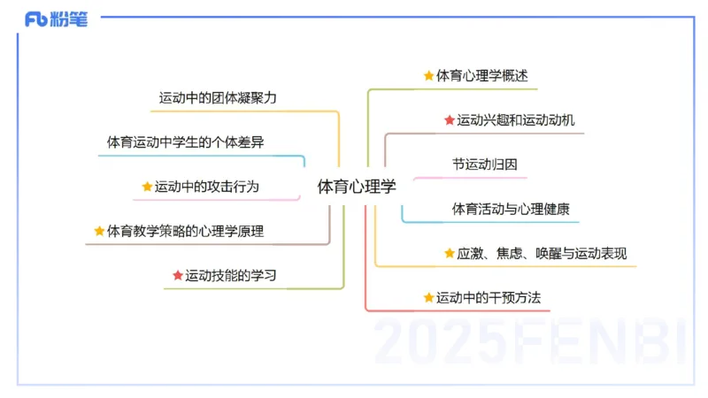 理论精讲17-体育概论+体育心理学1-陈晶晶(1)(1)_4-教培资料-26年最新资料-同步更新_初中高中教资_03科三专项（进去保存报考的学科即可）_初中_初中体育-通关资料包_2025年FB学科-体育