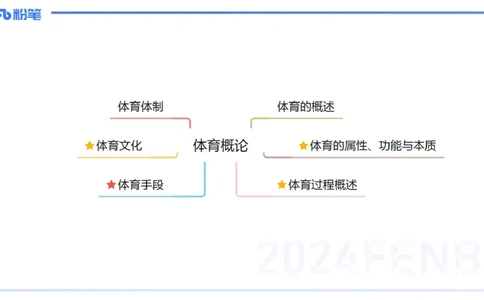 理论精讲17-体育概论+体育心理学1-陈晶晶(1)(1)_4-教培资料-26年最新资料-同步更新_初中高中教资_03科三专项（进去保存报考的学科即可）_初中_初中体育-通关资料包_2025年FB学科-体育