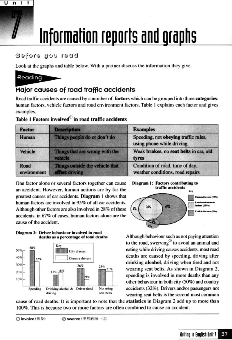 英语写作_4-教培资料-26年最新资料-同步更新_初中高中教资_03科三专项（进去保存报考的学科即可）_02科三专项（笔记真题思维导图教学设计版本二）_人教版高中英语电子课本