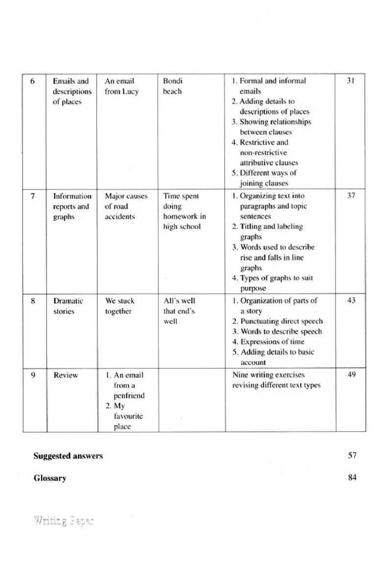 英语写作_4-教培资料-26年最新资料-同步更新_初中高中教资_03科三专项（进去保存报考的学科即可）_02科三专项（笔记真题思维导图教学设计版本二）_人教版高中英语电子课本