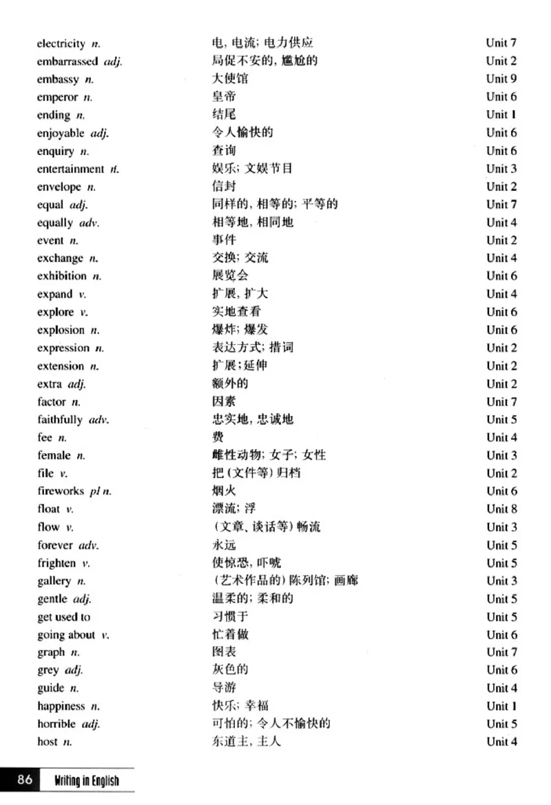 英语写作_4-教培资料-26年最新资料-同步更新_初中高中教资_03科三专项（进去保存报考的学科即可）_02科三专项（笔记真题思维导图教学设计版本二）_人教版高中英语电子课本