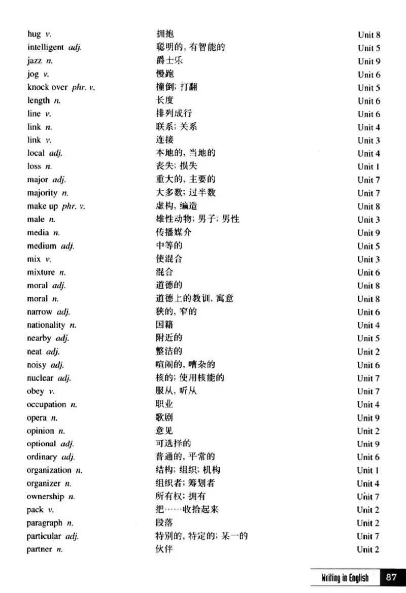 英语写作_4-教培资料-26年最新资料-同步更新_初中高中教资_03科三专项（进去保存报考的学科即可）_02科三专项（笔记真题思维导图教学设计版本二）_人教版高中英语电子课本