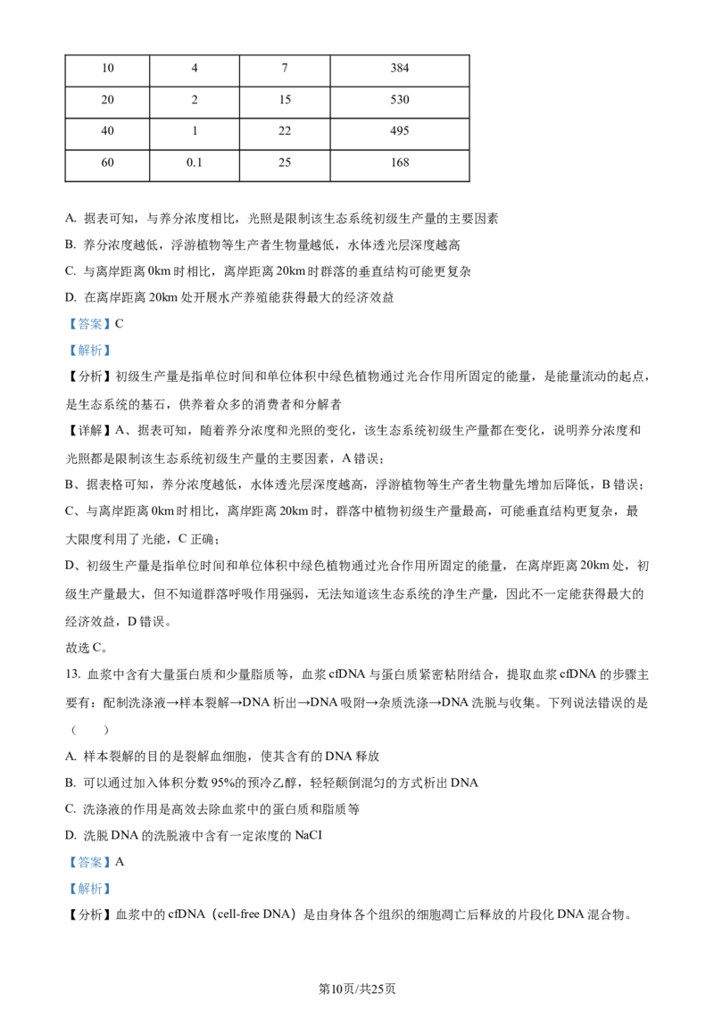 精品解析：山东省济南市2023-2024学年高三上学期期末学习质量检测生物试题（解析版）_2024届山东省济南市高三上学期期末学习质量检测