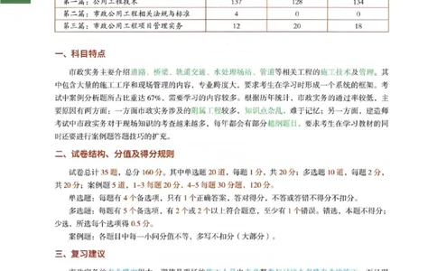 2025年一建-市政-四色笔记高清_2026年一级建造师_2026年一建市政_2025年一建市政SVIP_01-精华文档✿电子教材✿历年真题_18-市政《新版-四色笔记》SMR推荐