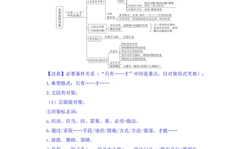 言语3公众号：上岸总站_2026考公资料_（10）粉笔_2025粉笔国考省考980（课＋笔记）_粉笔980（25多省）_02025国考粉笔980系统班_1.全方法精讲_1.全言语-郭熙（笔记+视频+讲义）