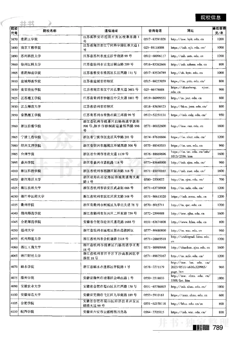 62023在豫招生信息_1.高考2025全国各省真题+答案_必看高考志愿填报价值2999_高考志愿填报_13-河南_河南全套_往年版本_理科招生
