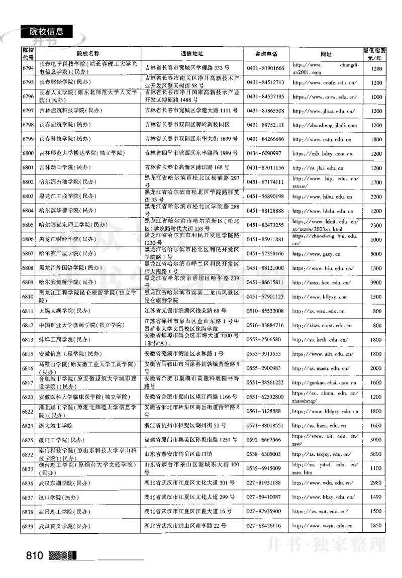 62023在豫招生信息_1.高考2025全国各省真题+答案_必看高考志愿填报价值2999_高考志愿填报_13-河南_河南全套_往年版本_理科招生