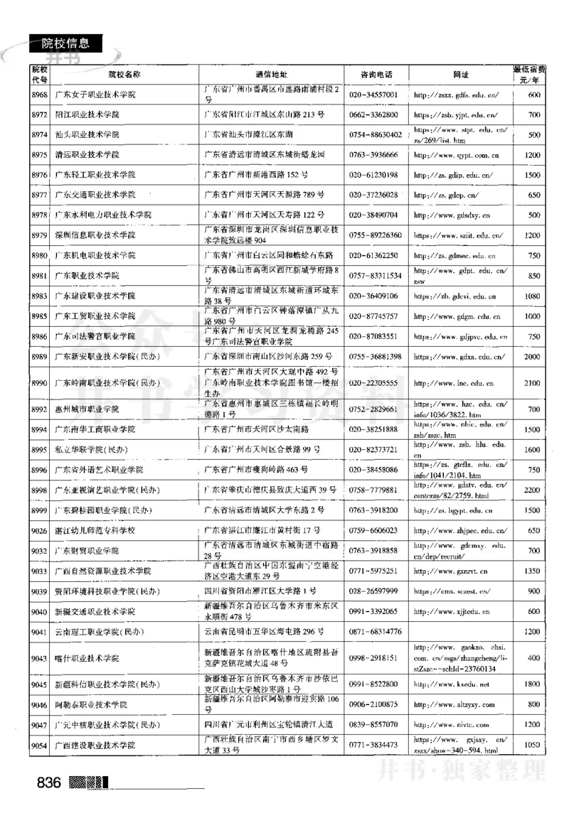 62023在豫招生信息_1.高考2025全国各省真题+答案_必看高考志愿填报价值2999_高考志愿填报_13-河南_河南全套_往年版本_理科招生