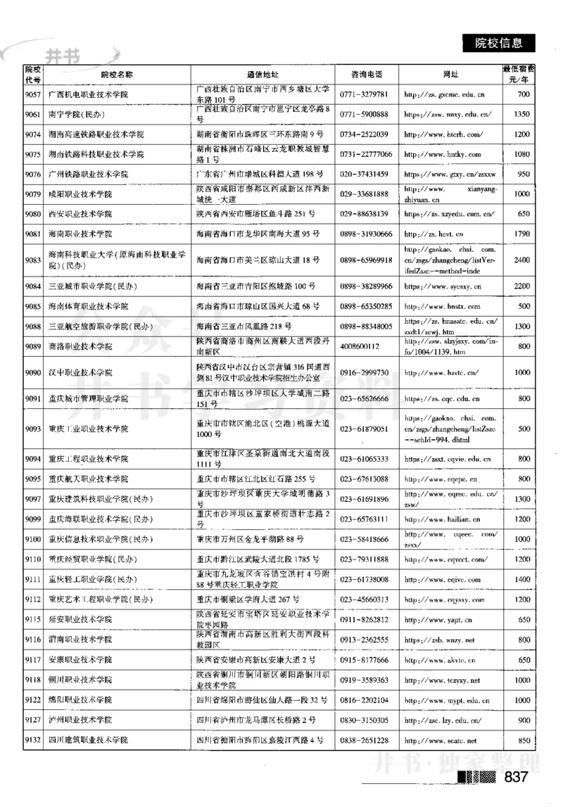 62023在豫招生信息_1.高考2025全国各省真题+答案_必看高考志愿填报价值2999_高考志愿填报_13-河南_河南全套_往年版本_理科招生