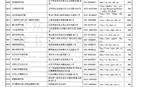 62023在豫招生信息_1.高考2025全国各省真题+答案_必看高考志愿填报价值2999_高考志愿填报_13-河南_河南全套_往年版本_理科招生