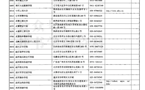 62023在豫招生信息_1.高考2025全国各省真题+答案_必看高考志愿填报价值2999_高考志愿填报_13-河南_河南全套_往年版本_理科招生