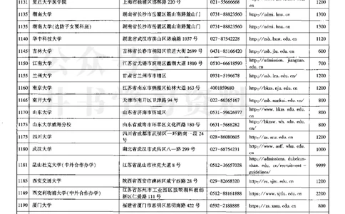 62023在豫招生信息_1.高考2025全国各省真题+答案_必看高考志愿填报价值2999_高考志愿填报_13-河南_河南全套_往年版本_理科招生