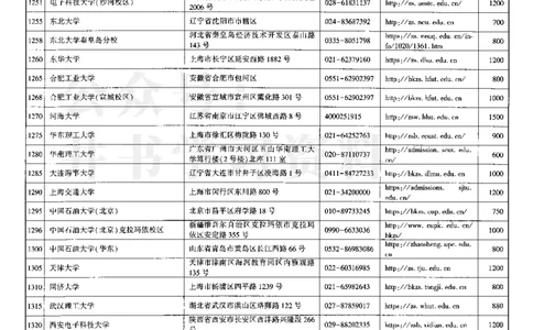62023在豫招生信息_1.高考2025全国各省真题+答案_必看高考志愿填报价值2999_高考志愿填报_13-河南_河南全套_往年版本_理科招生