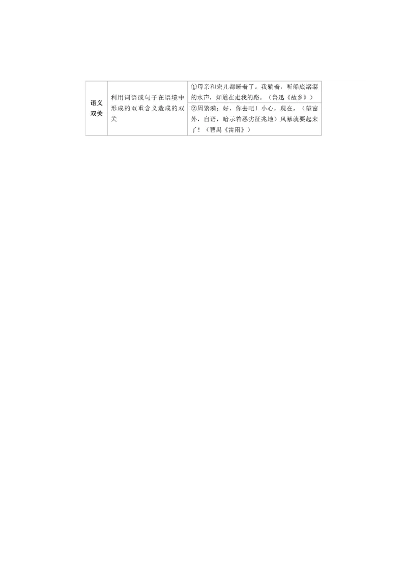 考前必背｜初中教资《语文》最全考点背诵笔记与模版，一遍上岸_4-教培资料-26年最新资料-同步更新_初中高中教资_03科三专项（进去保存报考的学科即可）