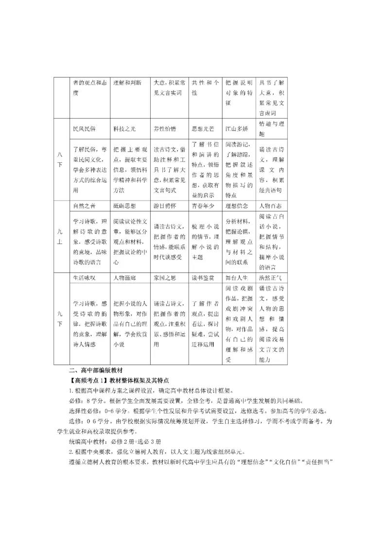 考前必背｜初中教资《语文》最全考点背诵笔记与模版，一遍上岸_4-教培资料-26年最新资料-同步更新_初中高中教资_03科三专项（进去保存报考的学科即可）
