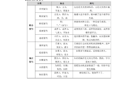 考前必背｜初中教资《语文》最全考点背诵笔记与模版，一遍上岸_4-教培资料-26年最新资料-同步更新_初中高中教资_03科三专项（进去保存报考的学科即可）