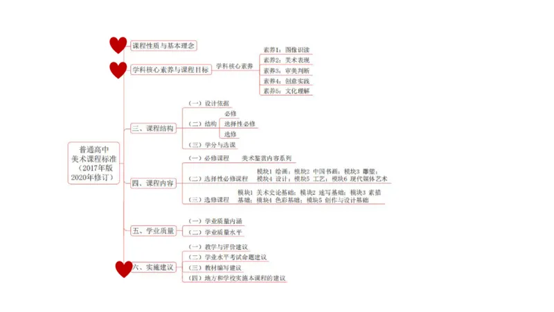 理论精讲21-高中课标（2020修订）1+-程雅茹_4-教培资料-26年最新资料-同步更新_初中高中教资_03科三专项（进去保存报考的学科即可）_初中_初中美术-通关资料包_2025年FB学科-美术