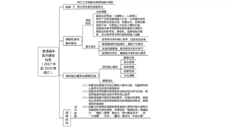 理论精讲21-高中课标（2020修订）1+-程雅茹_4-教培资料-26年最新资料-同步更新_初中高中教资_03科三专项（进去保存报考的学科即可）_初中_初中美术-通关资料包_2025年FB学科-美术