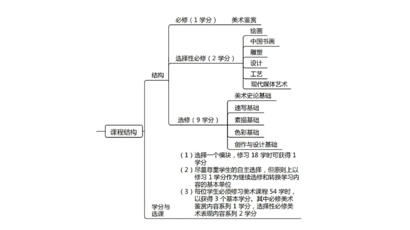 理论精讲21-高中课标（2020修订）1+-程雅茹_4-教培资料-26年最新资料-同步更新_初中高中教资_03科三专项（进去保存报考的学科即可）_初中_初中美术-通关资料包_2025年FB学科-美术