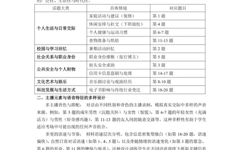 英语整卷分析及写作评分细则_2025年12月_251229苏州九校2026届高三上学期一轮复习学情联合调研_苏州九校2026届高三上学期一轮复习学情联合调研英语试题（含听力）