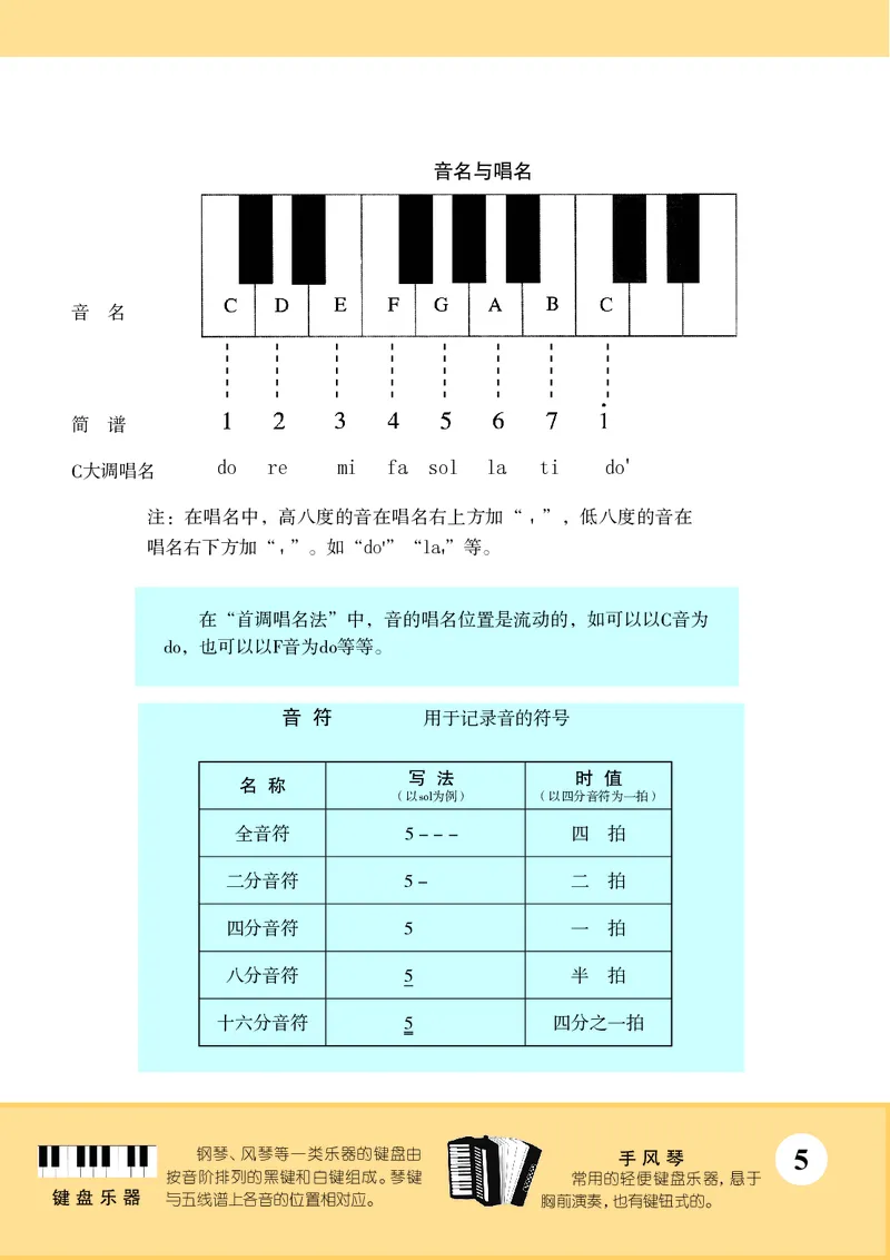 苏少版7年级音乐上册高清教材简谱_4-教培资料-26年最新资料-同步更新_初中高中教资_03科三专项（进去保存报考的学科即可）_02科三专项（笔记真题思维导图教学设计版本二）