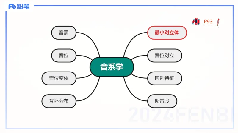 理论精讲15-语言学2-安书缘pptx_4-教培资料-26年最新资料-同步更新_初中高中教资_03科三专项（进去保存报考的学科即可）_01科目三FB网课、三色速记手册、知识点导图等推荐
