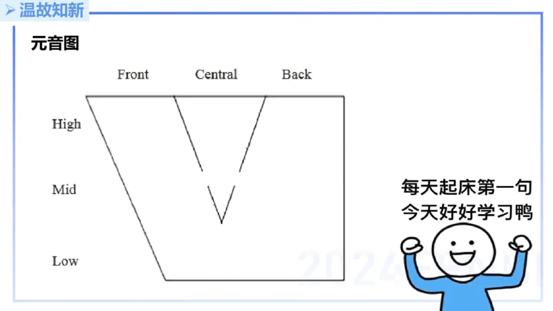理论精讲15-语言学2-安书缘pptx_4-教培资料-26年最新资料-同步更新_初中高中教资_03科三专项（进去保存报考的学科即可）_01科目三FB网课、三色速记手册、知识点导图等推荐