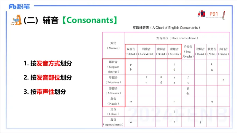 理论精讲15-语言学2-安书缘pptx_4-教培资料-26年最新资料-同步更新_初中高中教资_03科三专项（进去保存报考的学科即可）_01科目三FB网课、三色速记手册、知识点导图等推荐